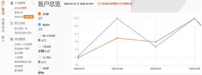 淘寶客傭金計算規(guī)則是什么